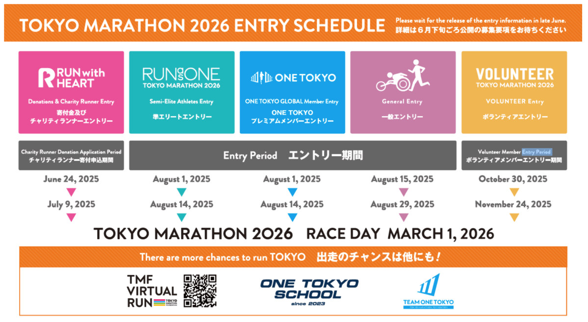 Tokyo Marathon Charity&nbsp;2026